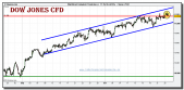 dow-jones-industrial-cfd-grafico-intradiario-25-octubre-2010