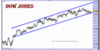 dow-jones-industrial-cfd-grafico-intradiario-29-octubre-2010