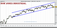 dow-jones-industrial-cfd-grafico-intradiario-tiempo-real-27-octubre-2010