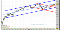 dow-jones-industrial-grafico-diario-25-octubre-2010