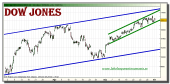 dow-jones-industrial-grafico-intradiario-tiempo-real-01-octubre-2010