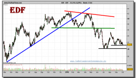 edf-grafico-diario-04-octubre-2010
