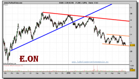 eon-ag-na-grafico-diario-04-octubre-2010