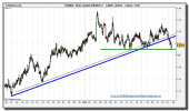 eur-aud-tiempo-ral-grafico-intradiario-25-octubre-2010