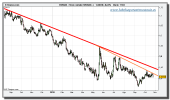 eur-aud-tiempo-real-grafico-diario-25-octubre-2010