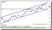 eur-gbp-grafico-120-minutos-tiempo-real-04-octubre-2010