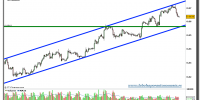 eur-gbp-grafico-120-minutos-tiempo-real-04-octubre-2010