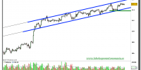 eur-jpy-grafico-120-minutos-tiempo-real-06-octubre-2010