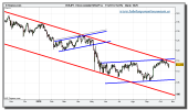 eur-jpy-grafico-diario-20-octubre-2010