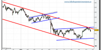 eur-jpy-grafico-diario-20-octubre-2010