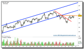 eur-jpy-grafico-intradiario-tiempo-real-14-octubre-2010