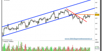 eur-jpy-grafico-intradiario-tiempo-real-14-octubre-2010