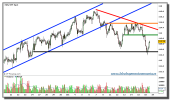 eur-jpy-grafico-intradiario-tiempo-real-18-octubre-2010