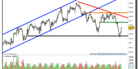 eur-jpy-grafico-intradiario-tiempo-real-18-octubre-2010