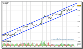 eur-usd-grafico-120-minutos-01-octubre-2010