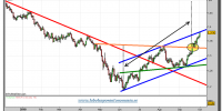 eur-usd-grafico-diario-01-octubre-2010