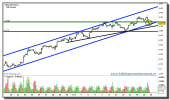 eur-usd-grafico-intradiario-15-octubre-2010