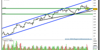 eur-usd-grafico-intradiario-15-octubre-2010