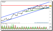 eur-usd-grafico-intradiario-tiempo-real-13-octubre-2010