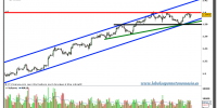 eur-usd-grafico-intradiario-tiempo-real-13-octubre-2010