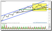 eur-usd-grafico-intradiario-tiempo-real-19-octubre-2010