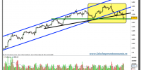 eur-usd-grafico-intradiario-tiempo-real-19-octubre-2010