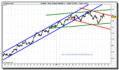 eur-usd-tiempo-real-grafico-intradiario-21-octubre-2010