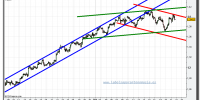 eur-usd-tiempo-real-grafico-intradiario-21-octubre-2010