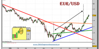 eur_usd-spot-grafico-diario-08-octubre-2010