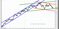 euro-dolar-tiempo-real-grafico-intradiario-27-octubre-2010