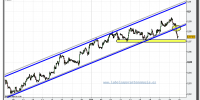 euro-libra-tiempo-real-grafico-intradiario-26-octubre-2010