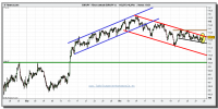 euro-yen-tiempo-real-grafico-intradiario-28-octubre-2010