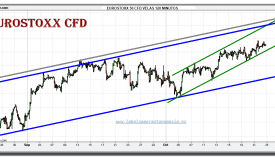 eurostoxx-50-cfd-grafico-intradiario-22-octubre-2010