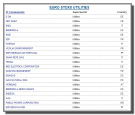 eurostoxx-utilities-sector-componentes