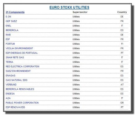 eurostoxx-utilities-sector-componentes