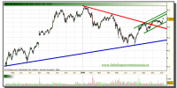 ferrovial-grafico-diario-07-octubre-2010