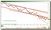 gamesa-grafico-diario-tiempo-real-28-octubre-2010