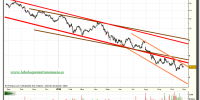 gamesa-grafico-diario-tiempo-real-28-octubre-2010