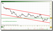 gamesa-grafico-intradiario-20-octubre-2010