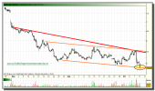 gamesa-grafico-intradiario-tiempo-real-11-octubre-2010