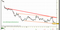 gamesa-grafico-intradiario-tiempo-real-11-octubre-2010