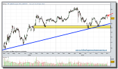 general-electric-grafico-diario-tiempo-real-15-octubre-2010