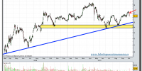 general-electric-grafico-diario-tiempo-real-15-octubre-2010