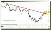 grifols-grafico-diario-tiempo-real-11-octubre-2010