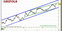 grifols-tiempo-real-grafico-intradiario-25-octubre-2010