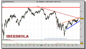 iberdrola-grafico-diario-15-octubre-2010