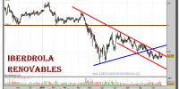 iberdrola-renovables-grafico-diario-25-octubre-2010