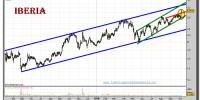 iberia-grafico-diario-06-octubre-2010