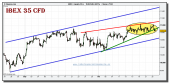 ibex-35-cfd-grafico-intradiario-25-octubre-2010