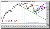 ibex-35-grafico-diario-01-octubre-2010